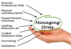 Read more about the article How To Manage Normal Stress?