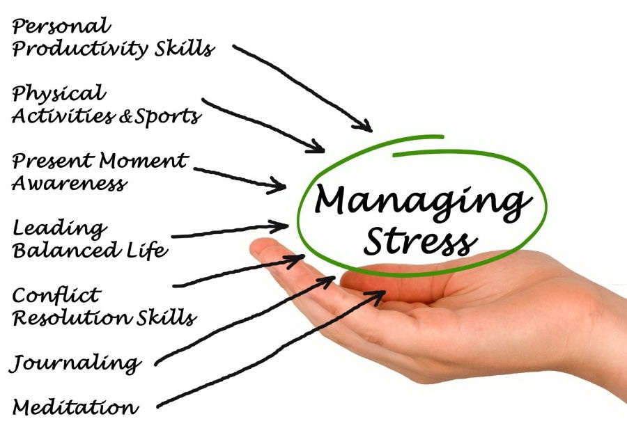 You are currently viewing How To Manage Normal Stress?